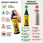 Rat Repellent Spray (NC-65)