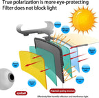 2-in-1 Car Anti-Glare Sun Visor | Day & Night Clear Driving Shield