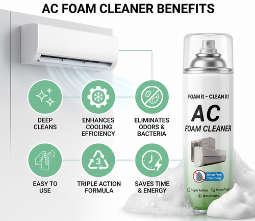AC Foam Cleaner for Split AC & Window AC